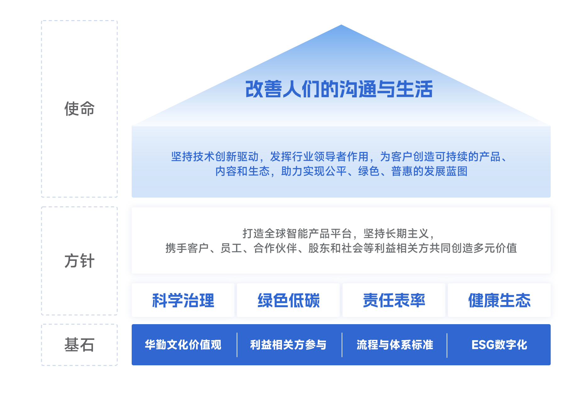 大小球盘口分析