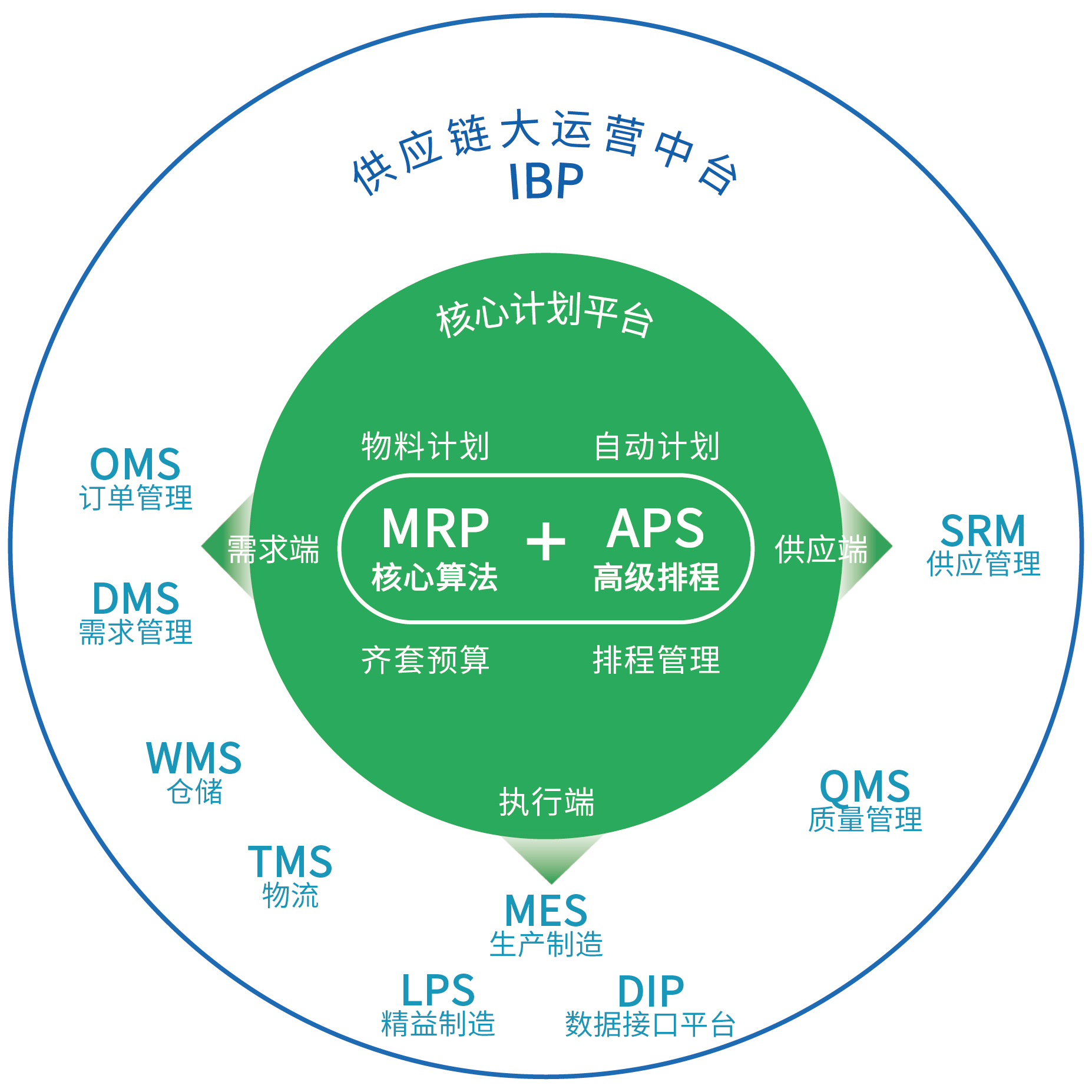 大小球盘口分析