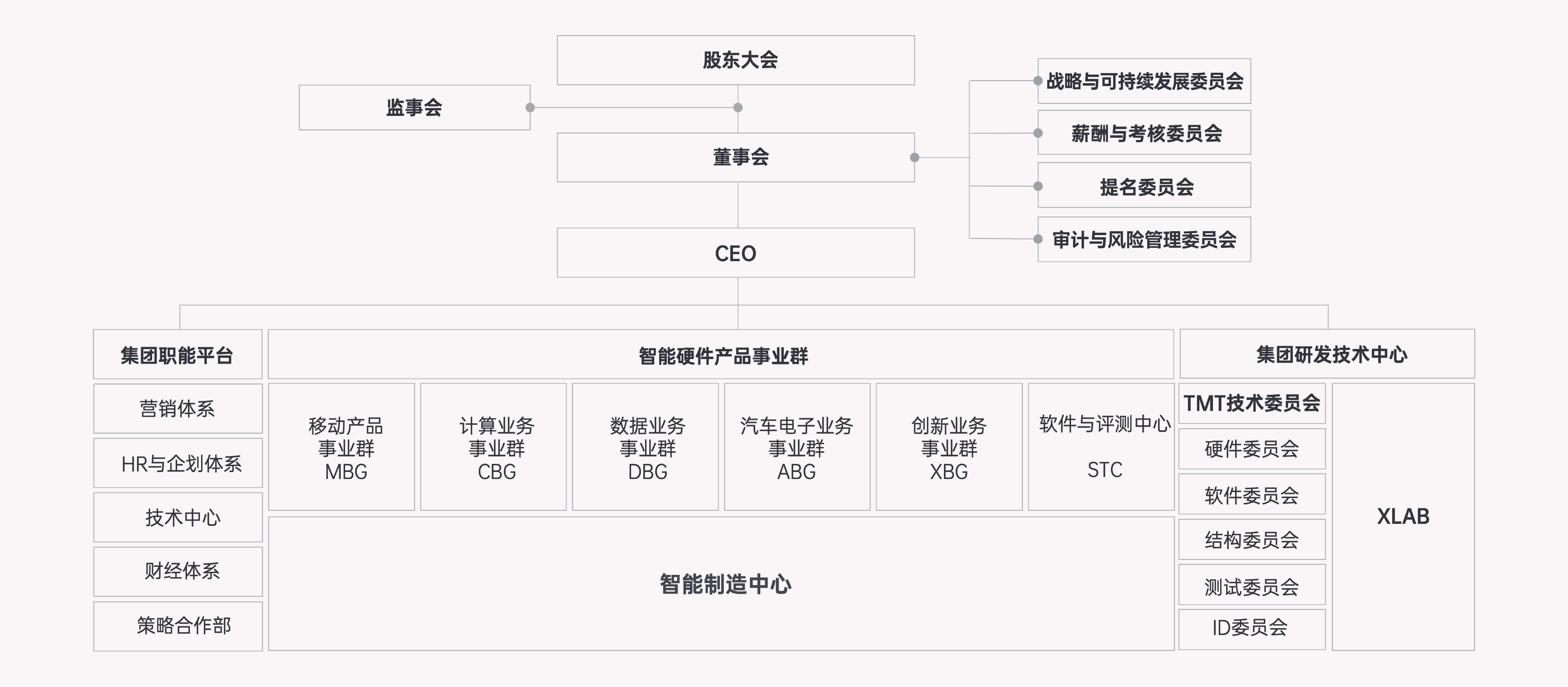 大小球盘口分析