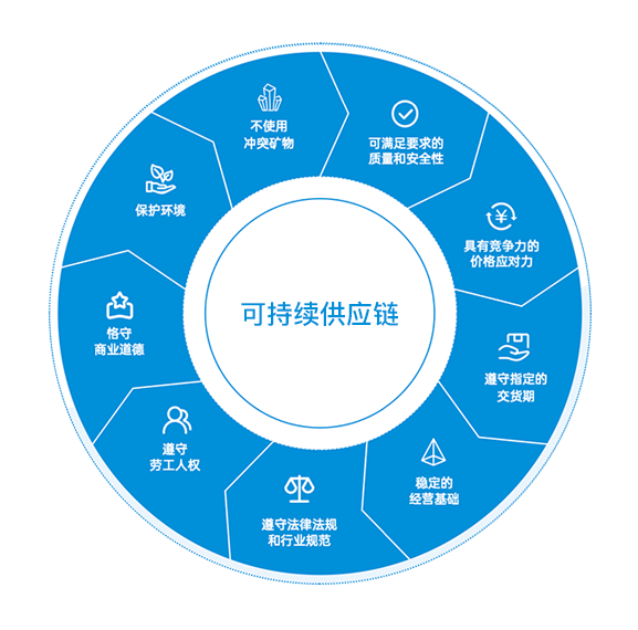 大小球盘口分析