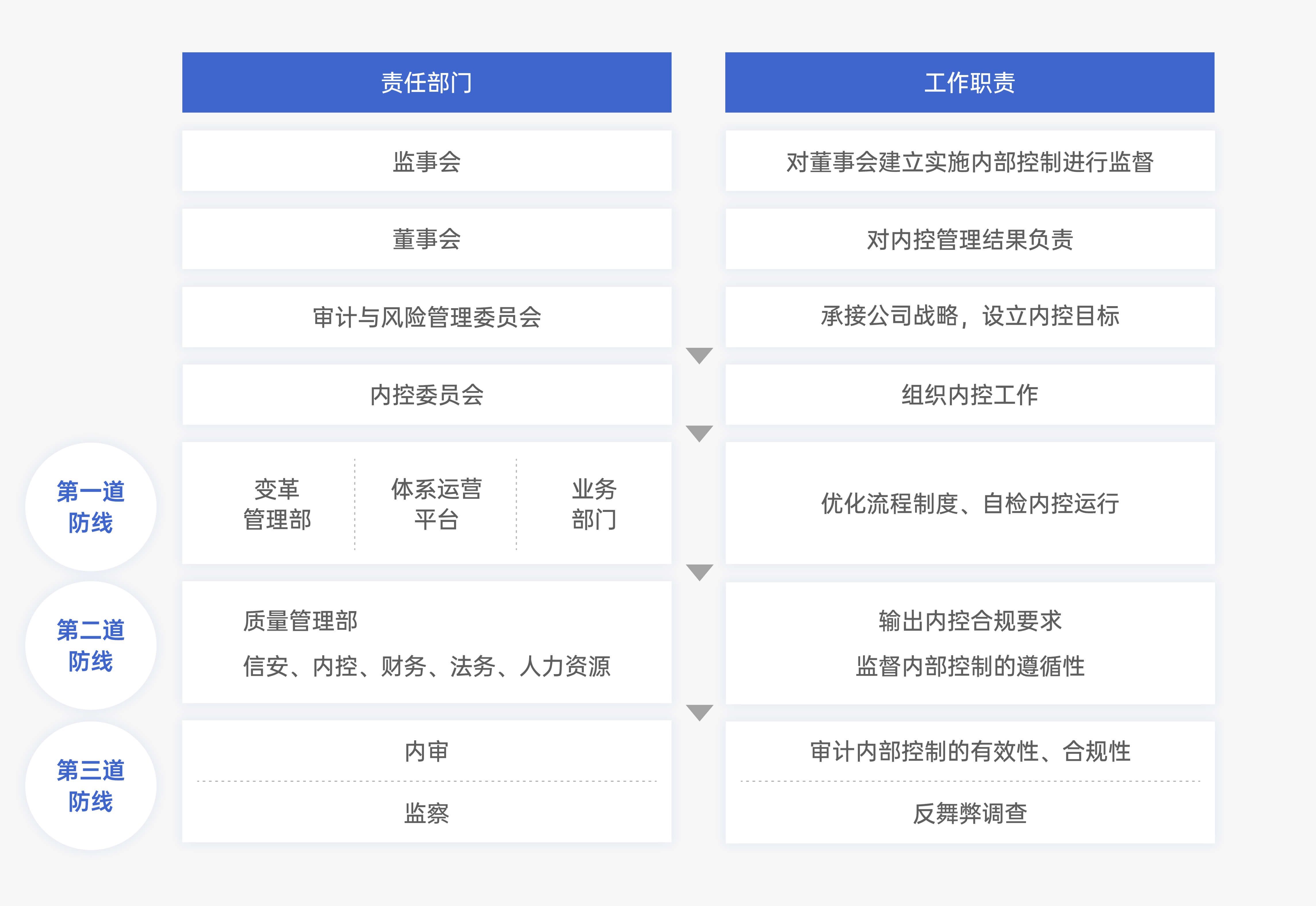 大小球盘口分析
