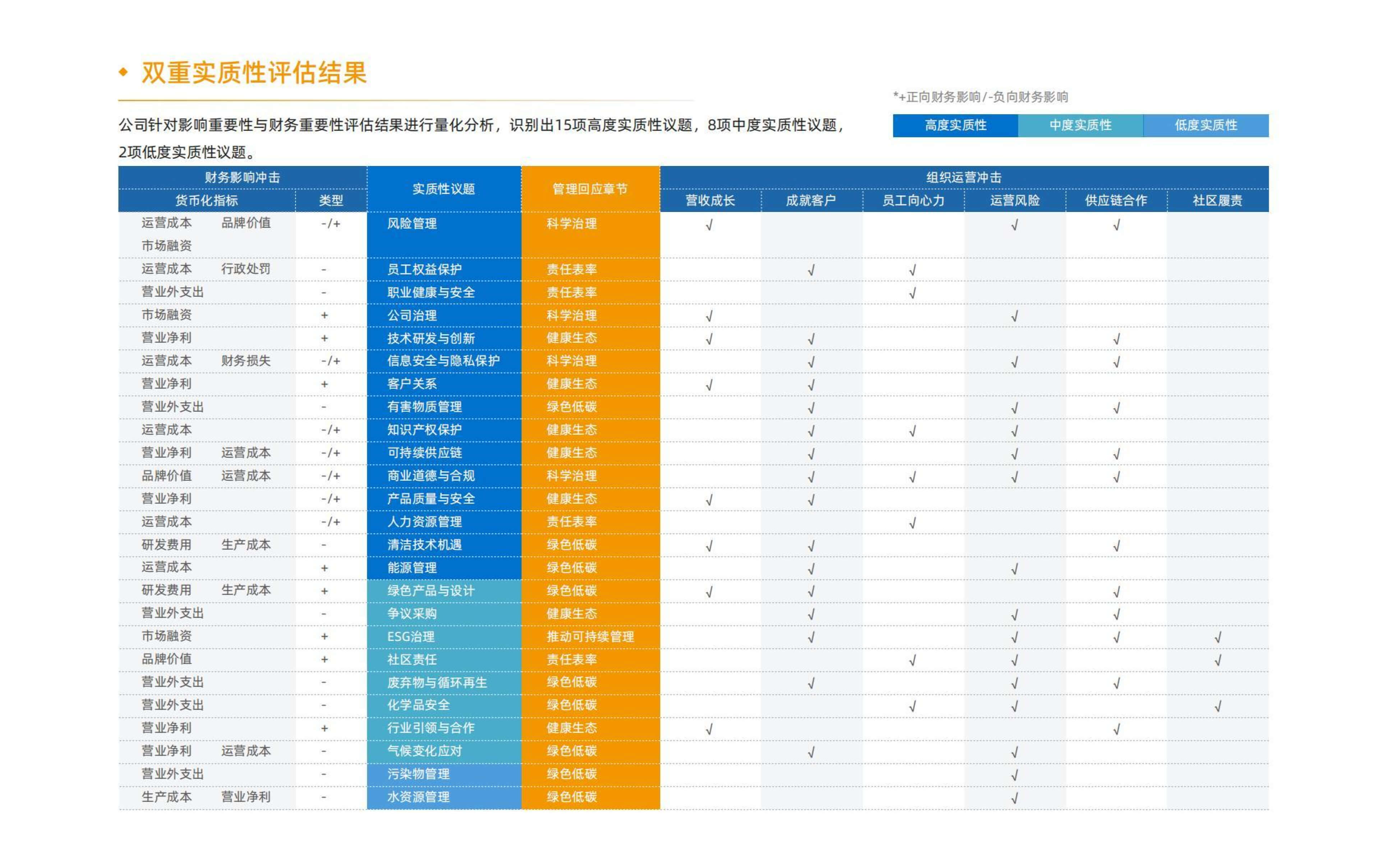 大小球盘口分析