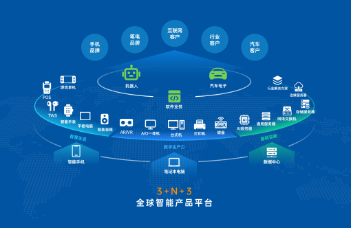 大小球盘口分析