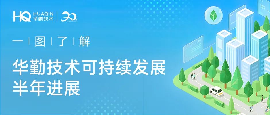 大小球盘口分析
 | 一图了解可持续发展半年进展