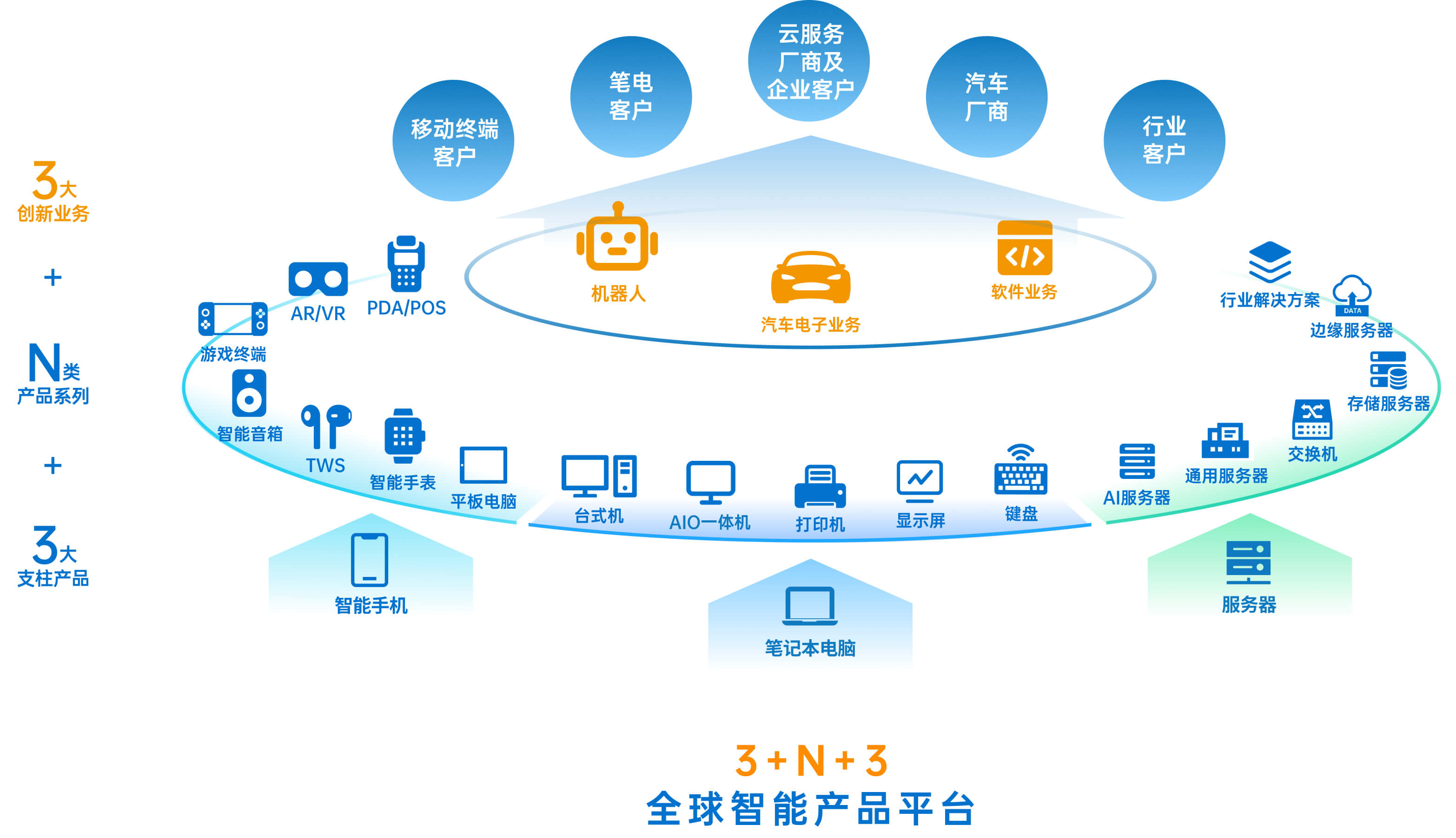 大小球盘口分析